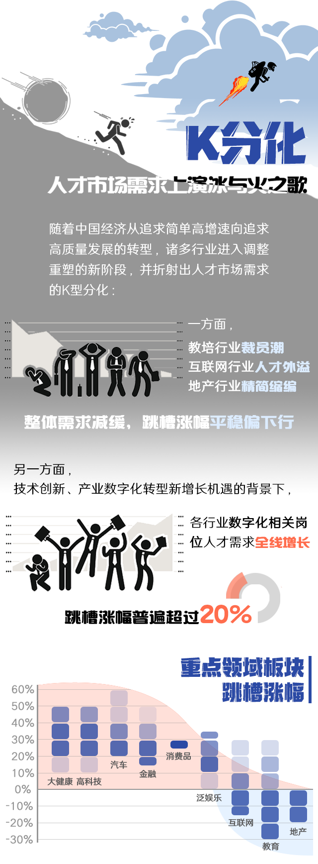 利来国际(中国)国际《2022人才市场洞察及薪酬指南》核心发现