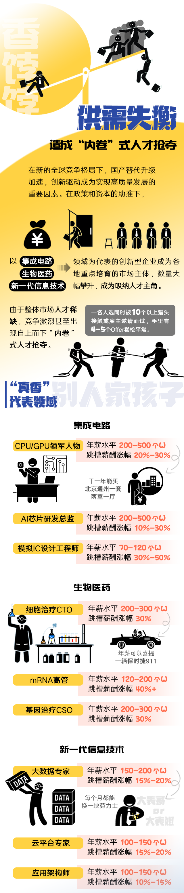 利来国际(中国)国际《2022人才市场洞察及薪酬指南》核心发现