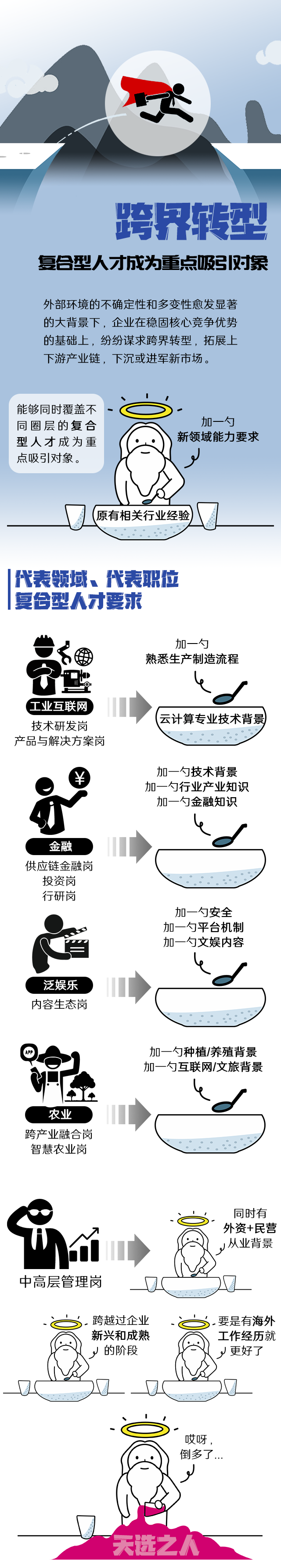 利来国际(中国)国际《2022人才市场洞察及薪酬指南》核心发现