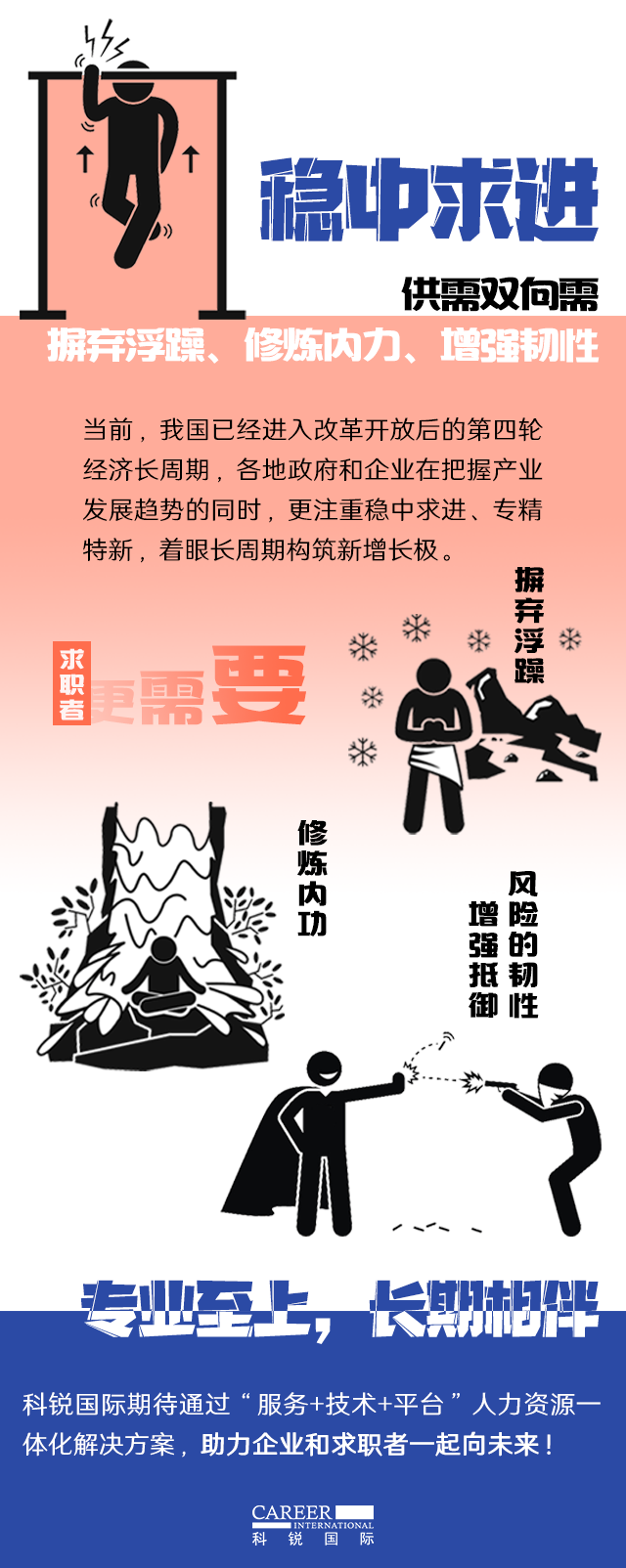 利来国际(中国)国际《2022人才市场洞察及薪酬指南》核心发现