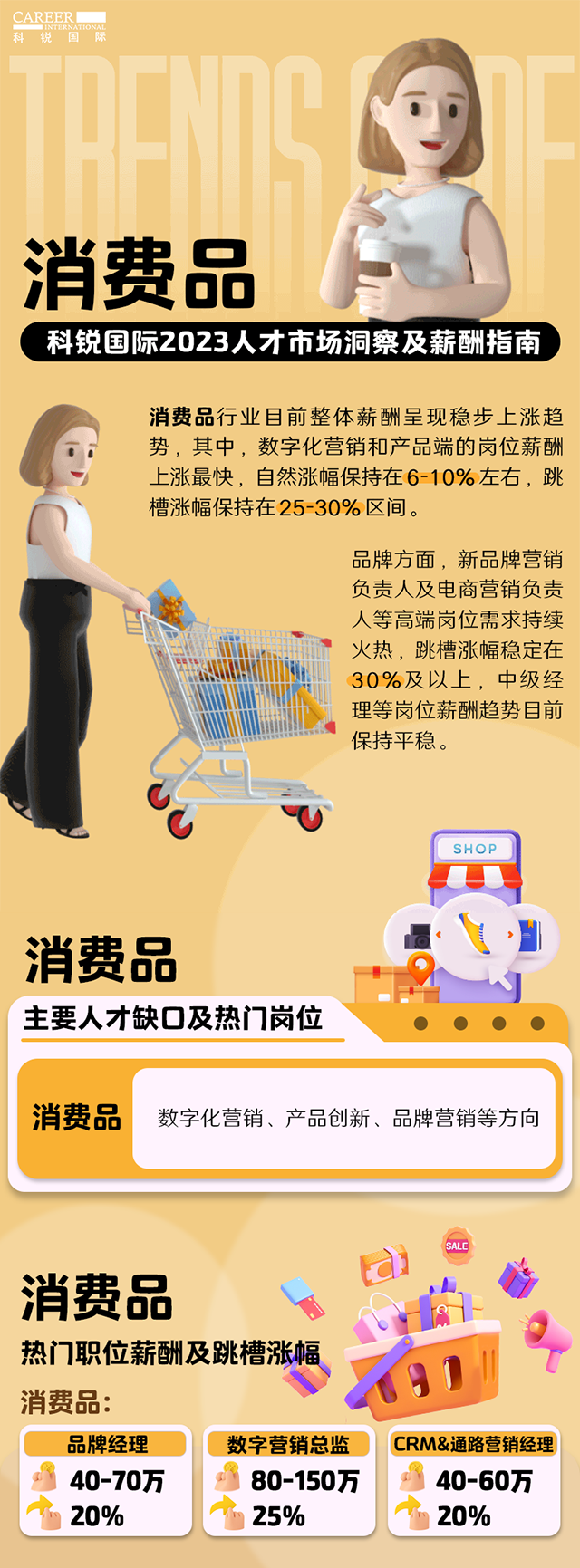 知名猎头公司利来国际(中国)国际发布的薪酬报告——《2023人才市场洞察及薪酬指南-消费品篇》
