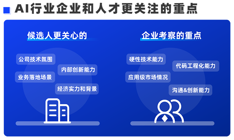 利来国际(中国)国际西区科技业务猎头负责人Markus，聊聊企业招聘AI人才的那些事儿
