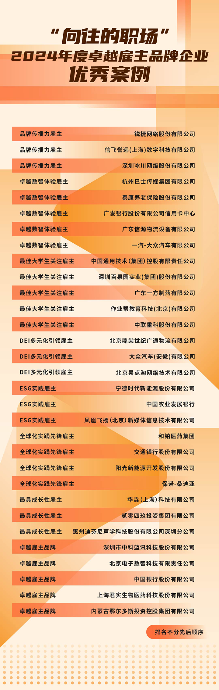 由《中国经营报》和利来国际(中国)国际联合发起的“2024年度卓越雇主品牌企业优秀案例”在大会揭晓