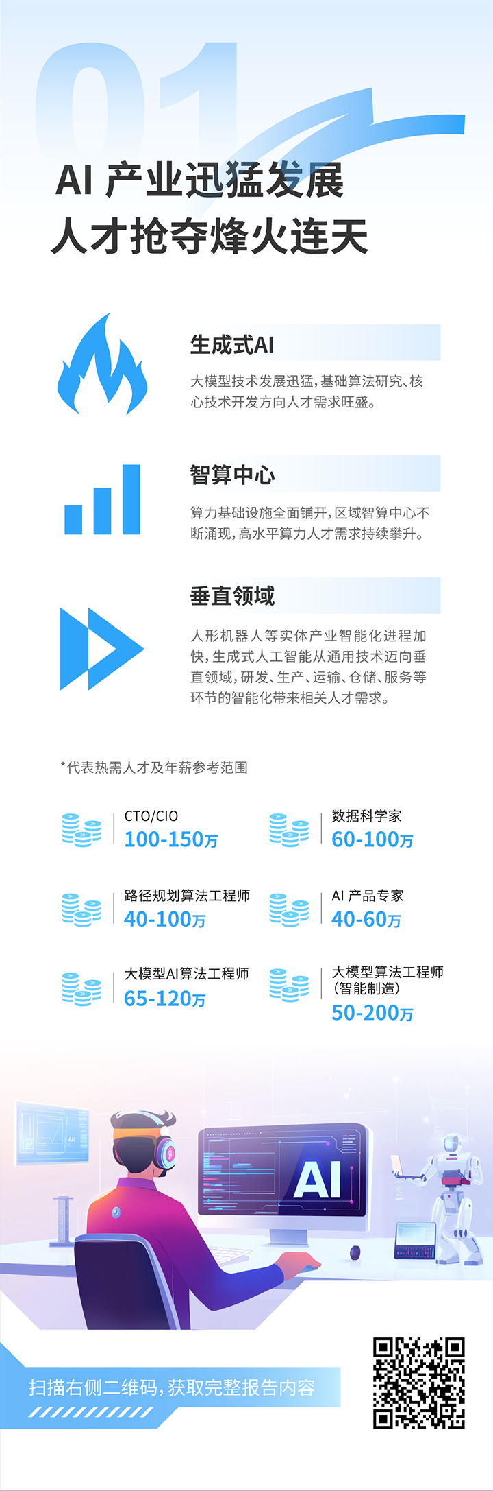 人力资源公司利来国际(中国)国际发布2025年人才市场洞察，趋势一为人工智能产业迅猛开展 人才抢夺烽火连天