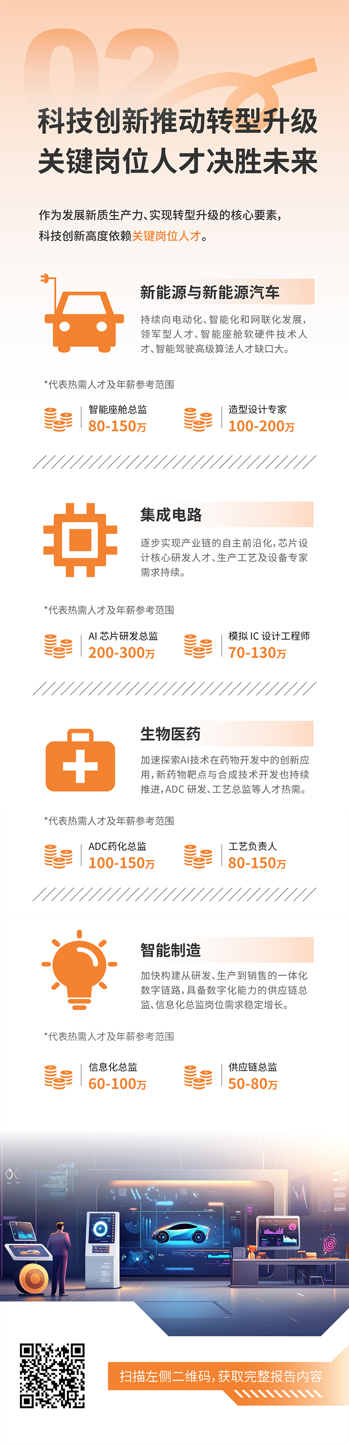 人力资源公司利来国际(中国)国际发布2025年人才市场洞察，趋势二为科技创新有助于转型升级 关键岗位人才决胜未来