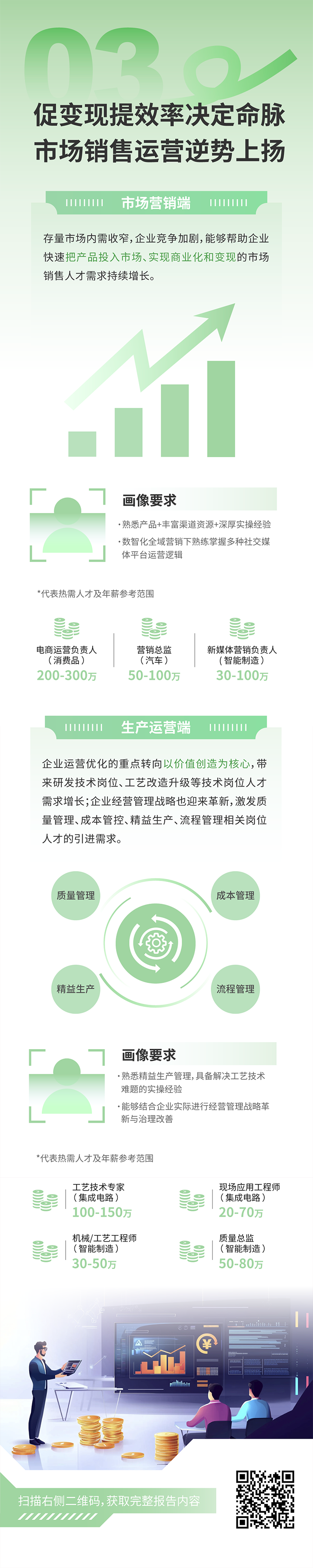 人力资源公司利来国际(中国)国际发布2025年人才市场洞察，趋势三为促变现提效率决定命脉 市场销售运营逆势上扬