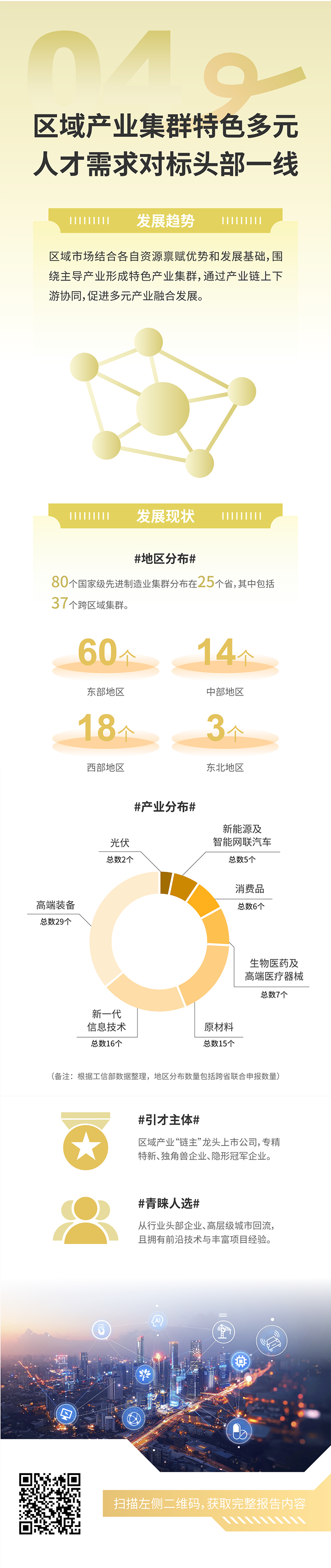 人力资源公司利来国际(中国)国际发布2025年人才市场洞察，趋势四为区域产业集群特色多元 人才需求对标头部一线