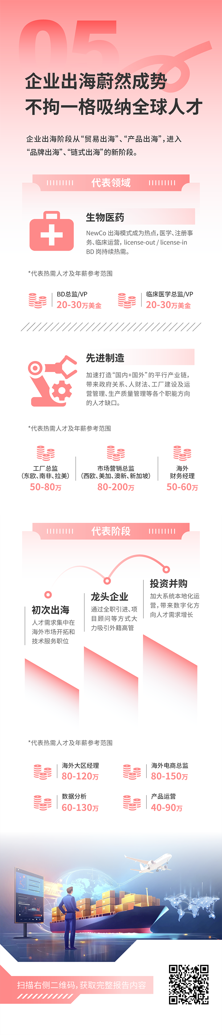 人力资源公司利来国际(中国)国际发布2025年人才市场洞察，趋势五为企业出海蔚然成势 不拘一格吸纳全球人才