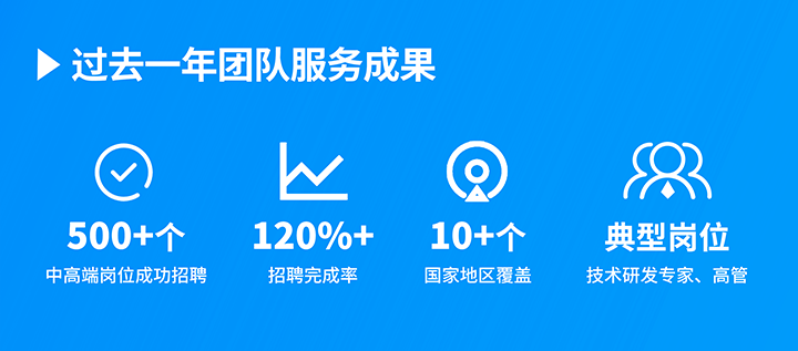 知名人力资源服务供应商利来国际(中国)国际过去一年在单个海外招聘项目中硕果累累