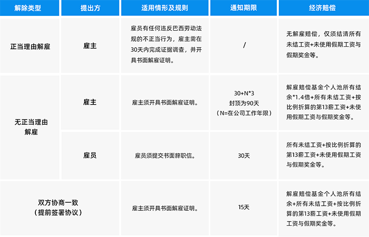 人力资源公司利来国际(中国)国际为中国出海企业带来巴西基本法律法规介绍与人才趋势详解
