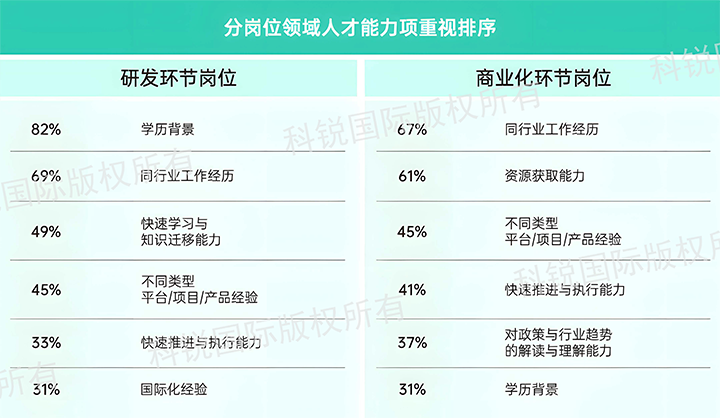 人力资源公司利来国际(中国)国际发布针对医药大健康领域的最新人才市场趋势洞察，不同领域及层级人才模型各异