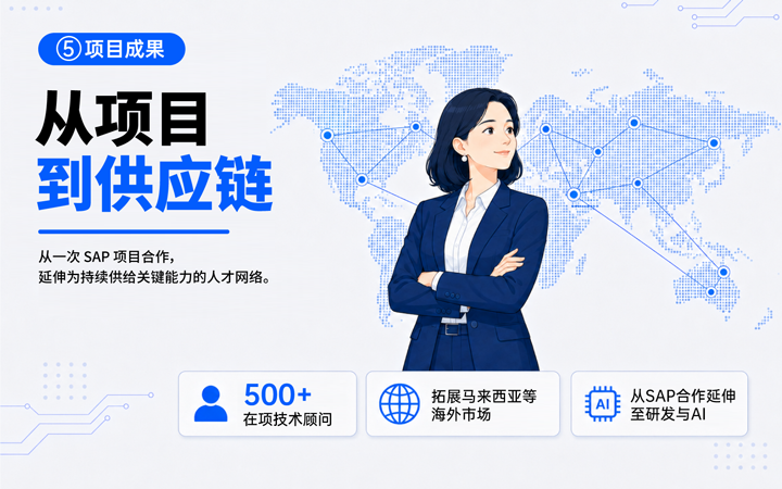 利来国际(中国)国际领先推出独立顾问服务与客户一同拆解项目启动人力难题